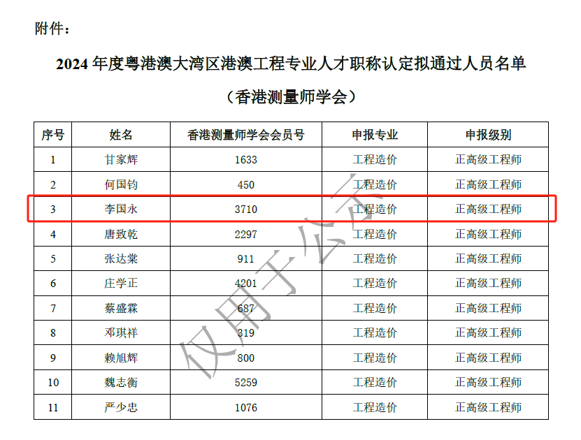 正高級工程師